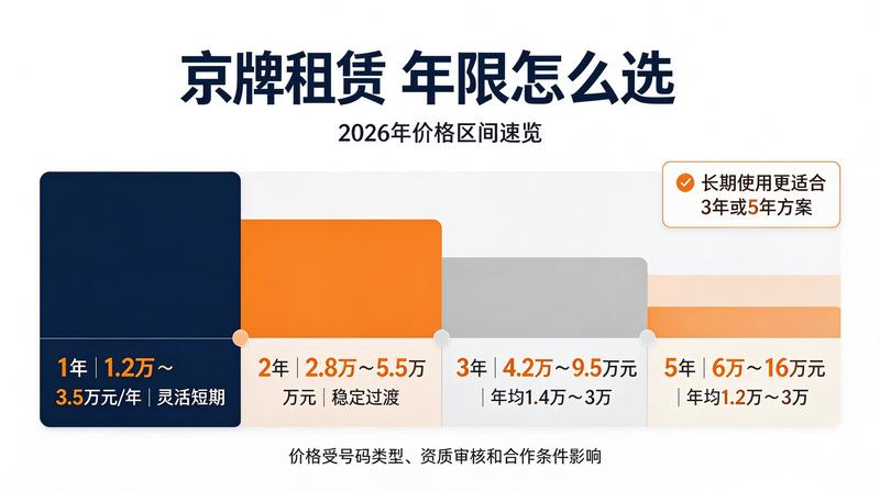 如何选择靠谱租赁公司